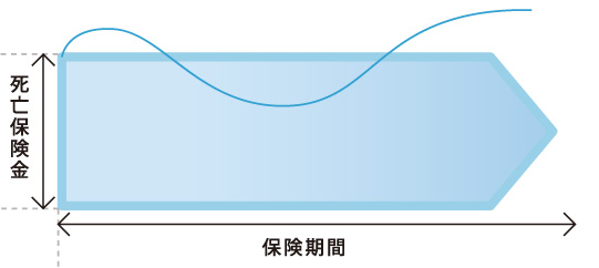 変額終身保険グラフ