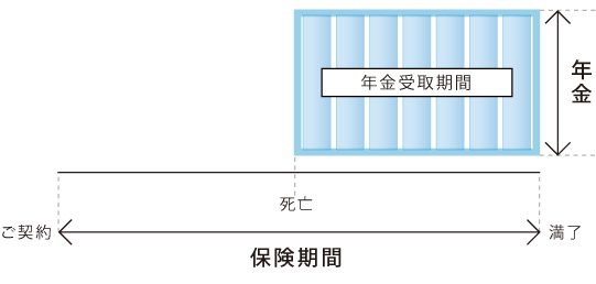 収入保障保険グラフ