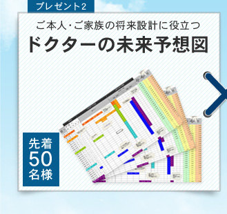 ドクターの未来予想図