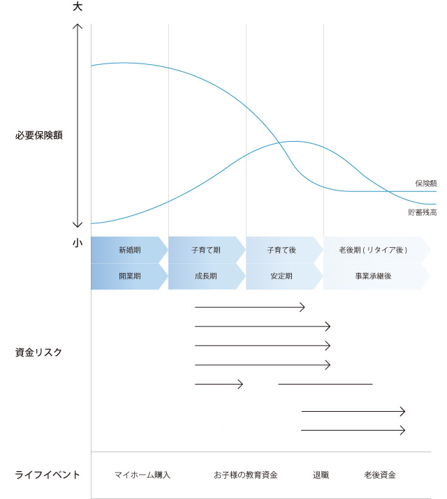 開業医 モデルケース