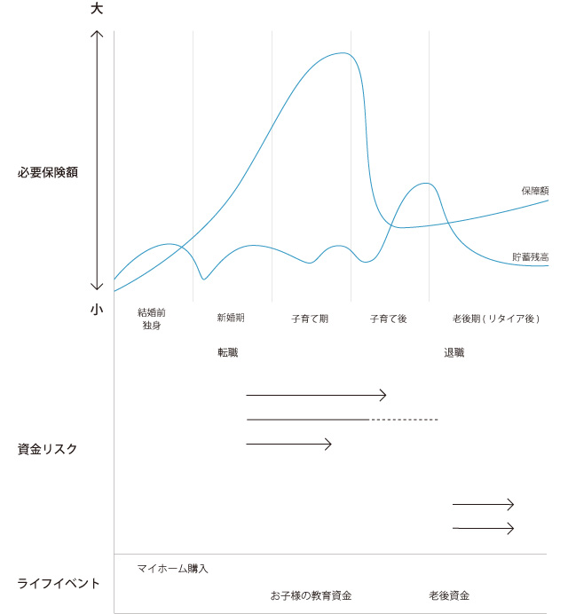 勤務医 ライフイベント